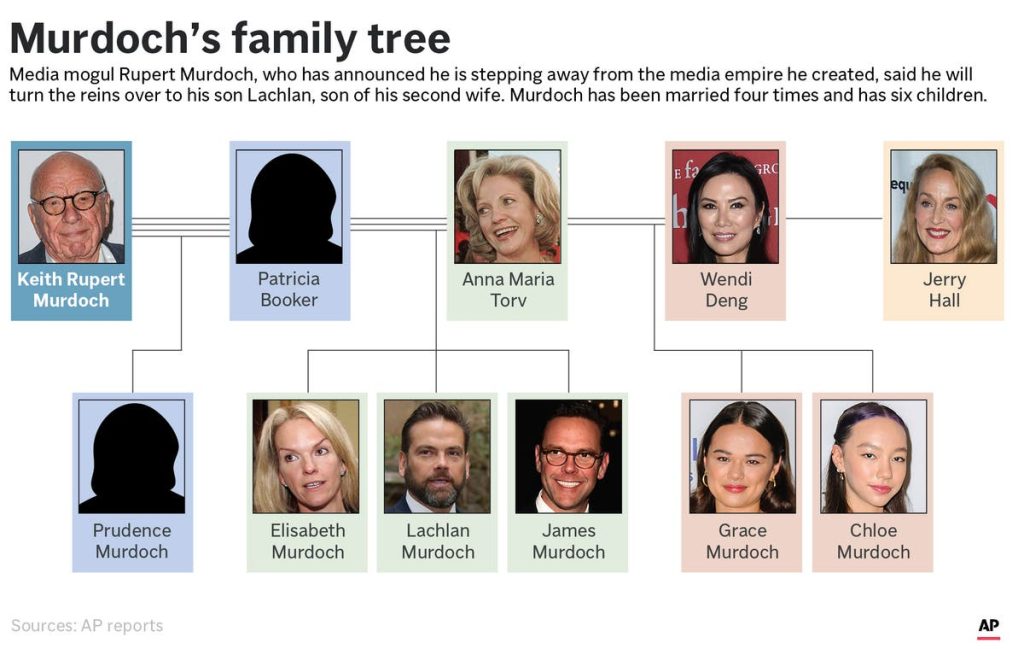 Illustrated family tree diagram showing the Murdoch family members and their relationships across multiple marriages
